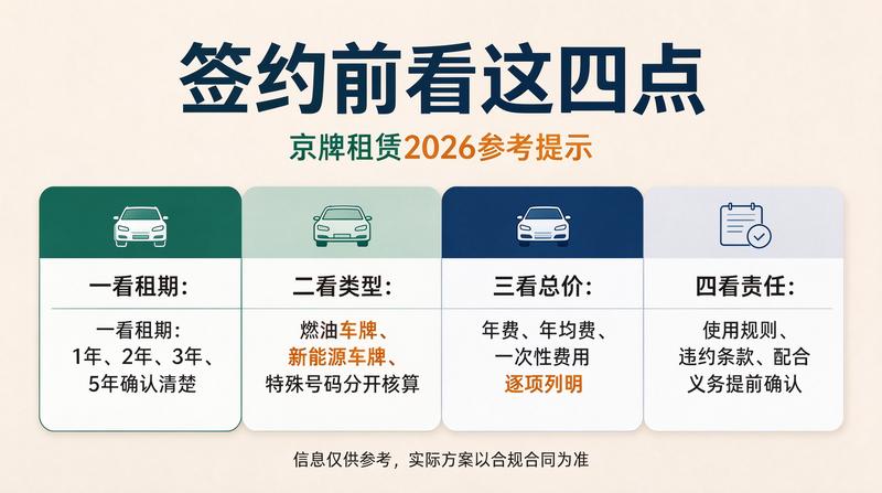 2026年新能源车指标趋势